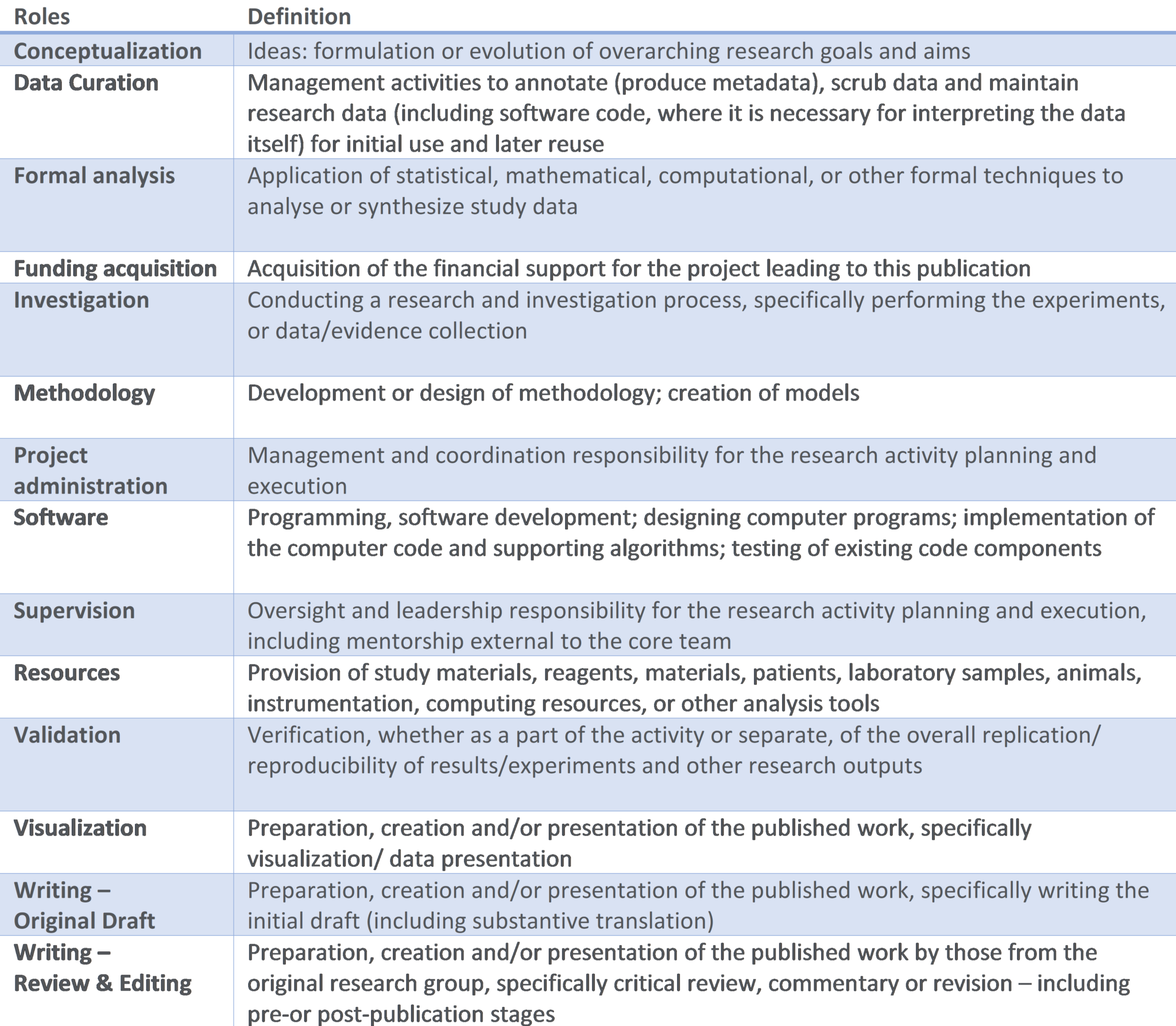 Transparent recognition for every research contribution – Blog TU Delft ...