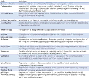 Contributor roles