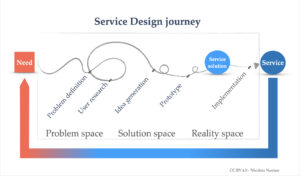 Service Design Journey