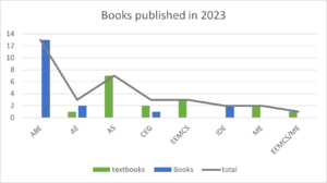 Textbooks and Books published in 2023
